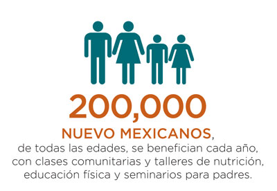 Gráfico que dice: 200,000 Nuevo Mexicanos de todas las edades, se benefician cada año, con clases comunitarias y talleres de nutrición, educación física y seminarios para padres.