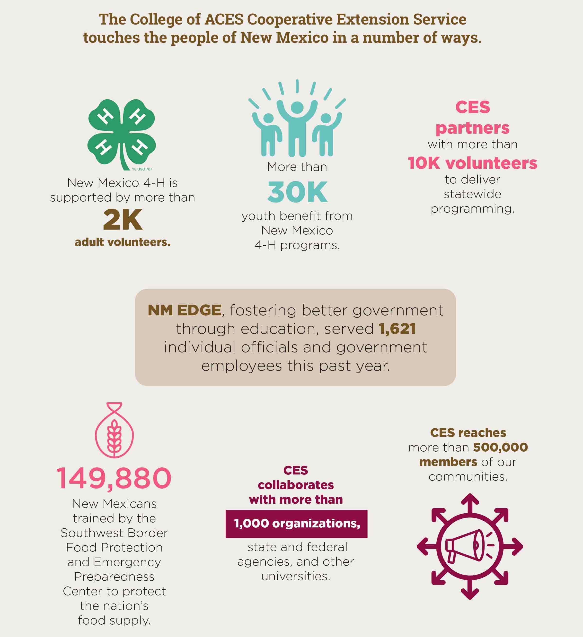 Graphic of statistics from brochure